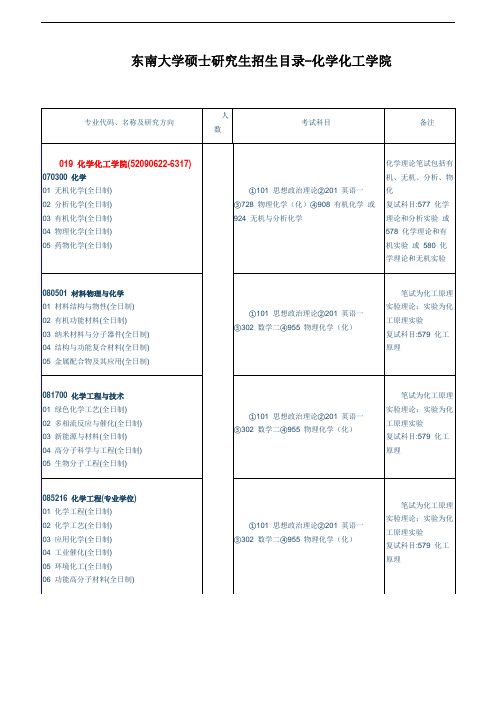 东南大学硕士研究生招生目录-化学化工学院