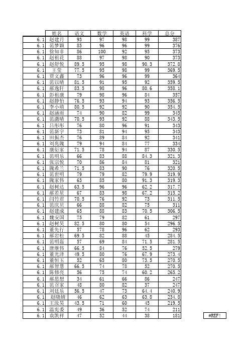 15.11水寨镇中心小学期中成绩