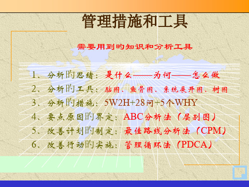 商业情报分析方法课件