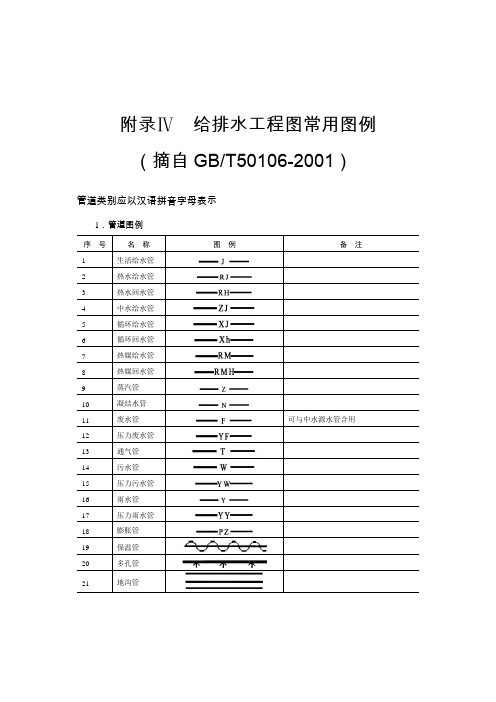 给排水施工图例