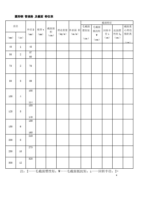 圆形钢管规格及截面特征表