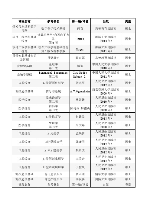 2017 电子科技大学专业课指导用书