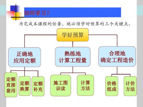 第一讲计价基础