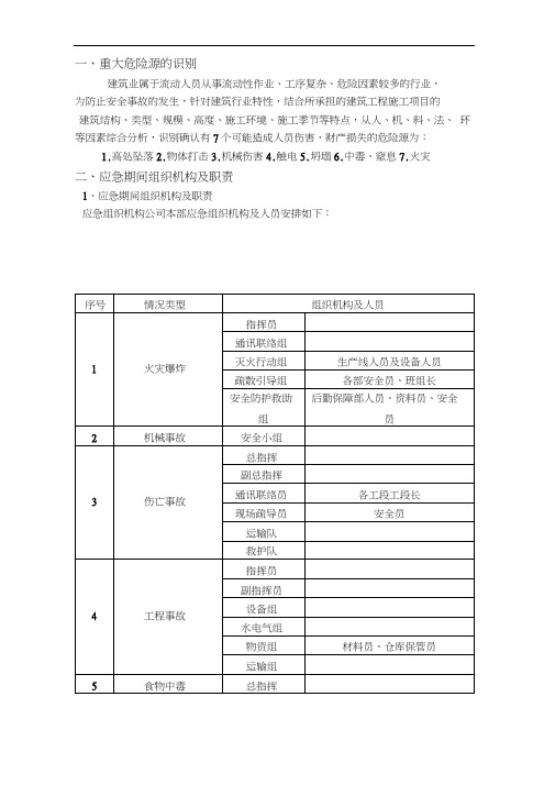 工程重大危险源辨识方案