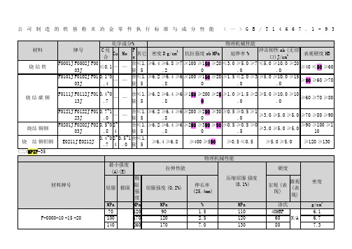 粉末冶金材料标准表