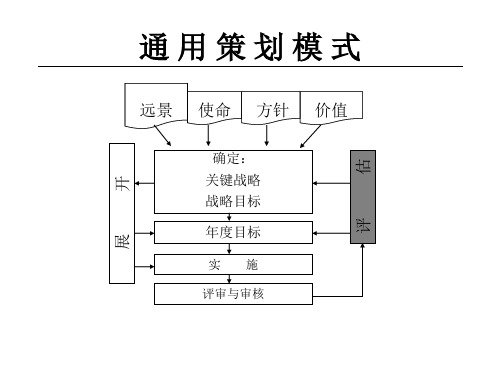 质量文化评估报告