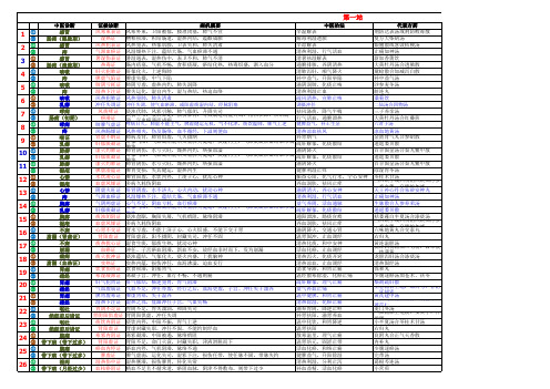 2016年中医助理医师实践技能考试真题