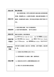 酒水知识调制实验报告