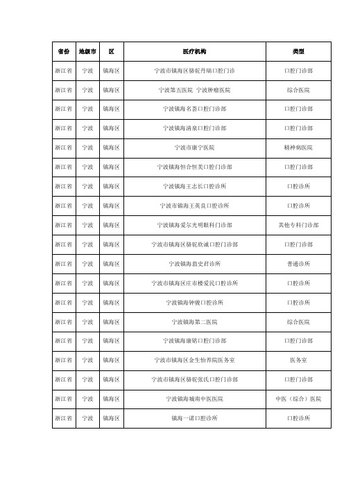 销售人员必备浙江省宁波市镇海区医疗机构分布名单