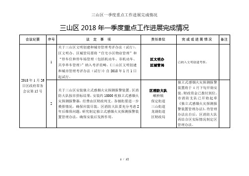 三山区一季度重点工作进展完成情况