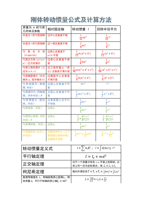 刚体转动惯量公式及计算方法