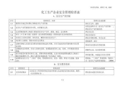 化工企业安全检查表