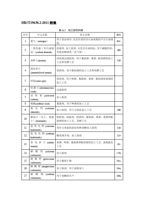 GBT19630.2附表A2加工助剂