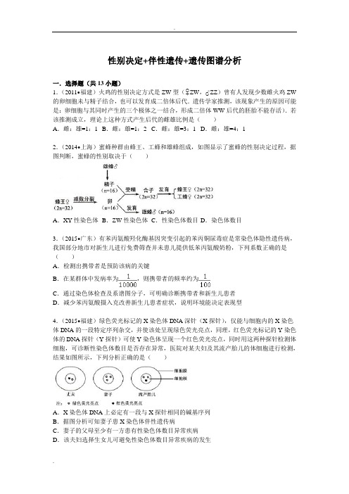 性别决定+伴性遗传+遗传图谱分析高考经典例题