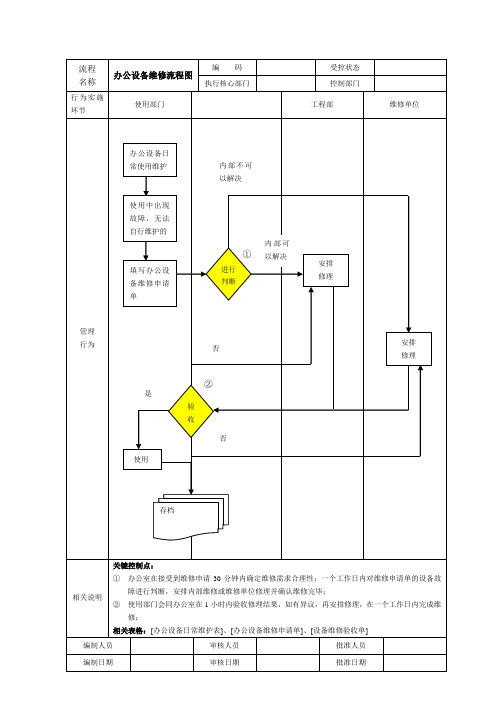 办公设备维护管理流程图