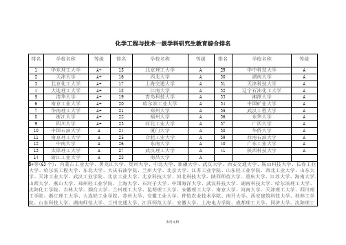 化学工程与技术专业排名