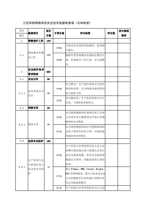 工控系统网络信息安全技术监督检查表(总体检查)