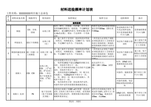 材料送检频率计划表