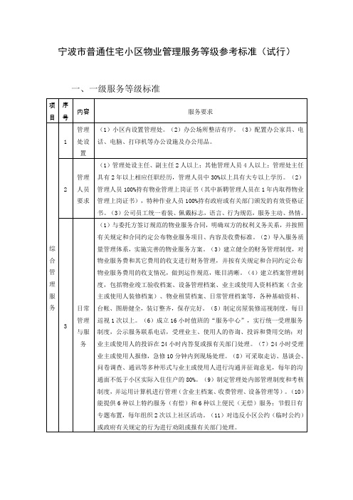 宁波市普通住宅小区物业管理服务等级参考标准