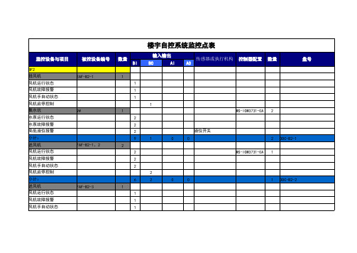 楼宇自控系统监控点表【精选】