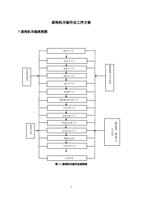 盾构机吊装作业工序方案