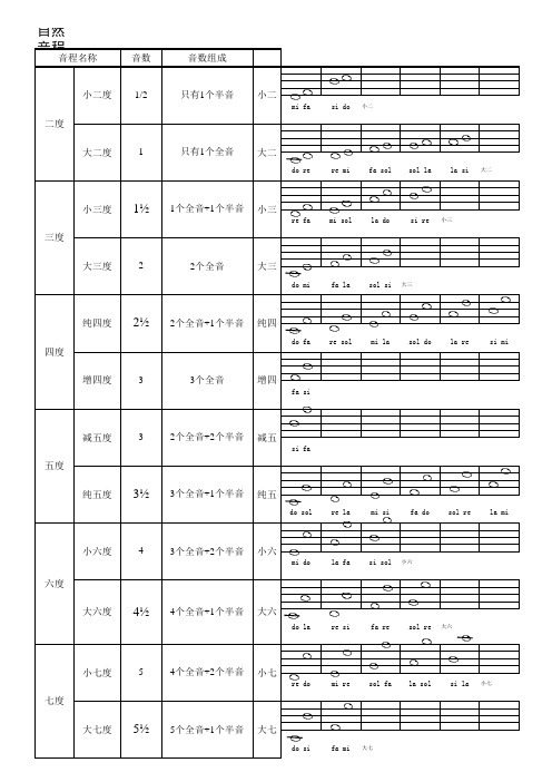 音程表