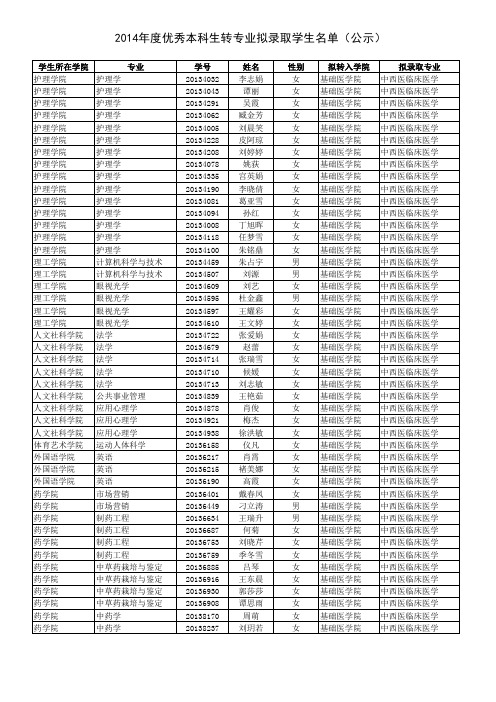 2014年度优秀本科生转专业拟录取学生名单-公示