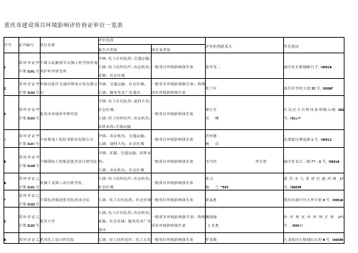 重庆市有资质的环评公司及简介