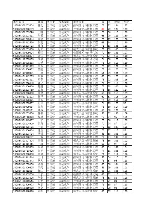 2014东南大学硕士复试名单和录取名单