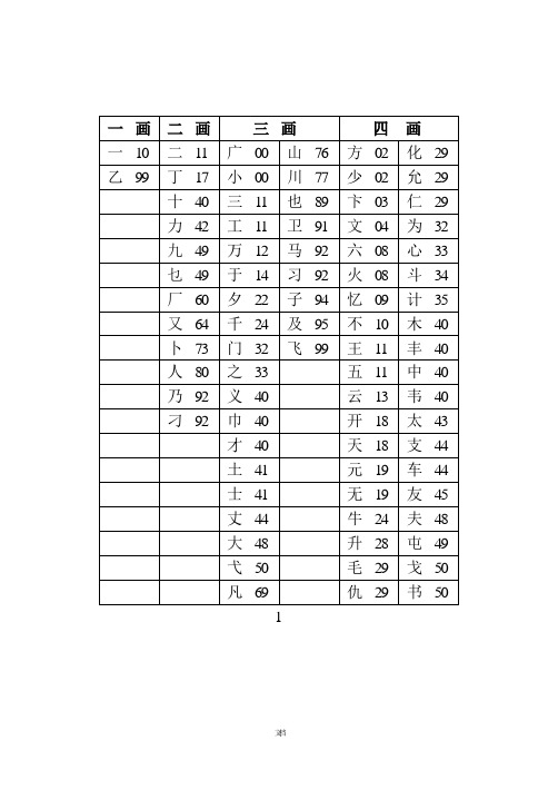 人事档案--笔形编查字表