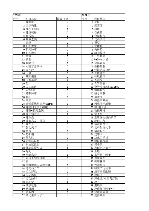 【国家自然科学基金】_肌肉模型_基金支持热词逐年推荐_【万方软件创新助手】_20140730