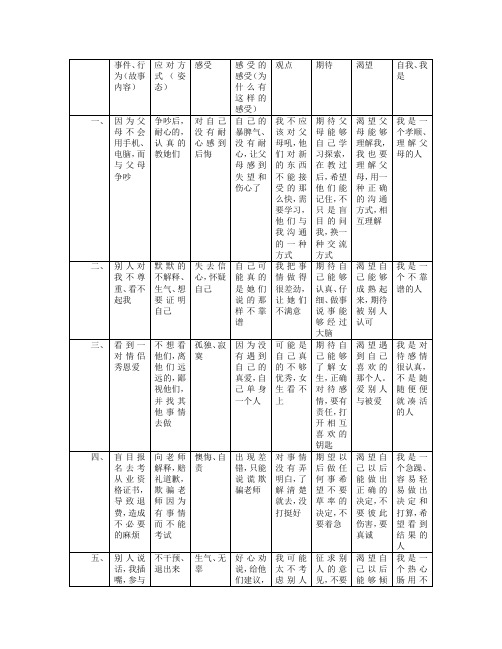 萨提亚治疗法 冰山理论