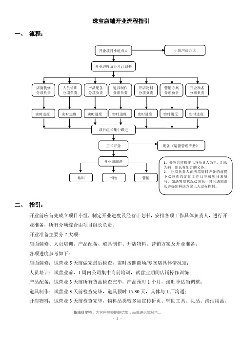 开业流程指引