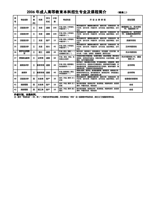 2006年成人高等教育本科招生专业及课程简介(续表二)(精)