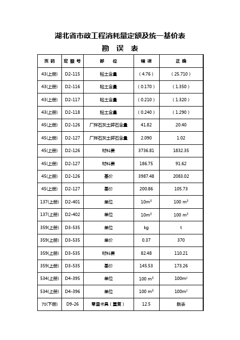 湖北政工程消耗量定额及统一基价表