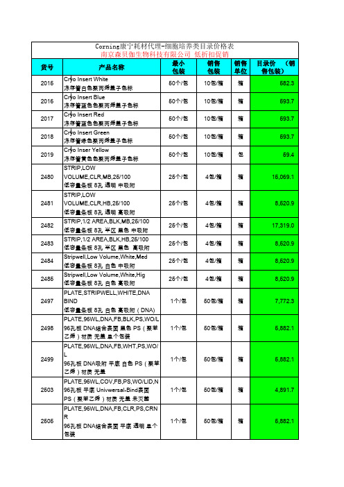 美国Corning康宁耗材代理-细胞培养类价格表