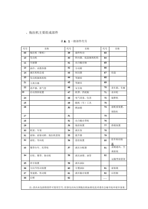 拖拉机主要组成部件及其部件的研究方法