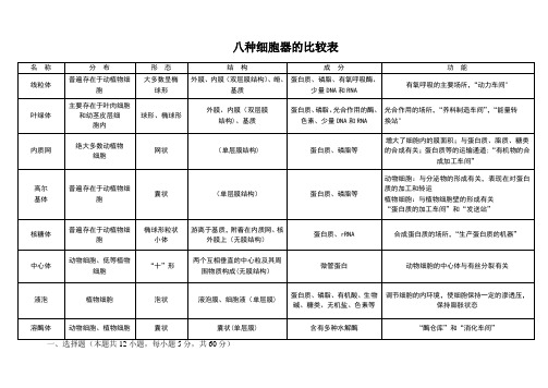 高中生物细胞器表格讲解及例题解析(含答案)