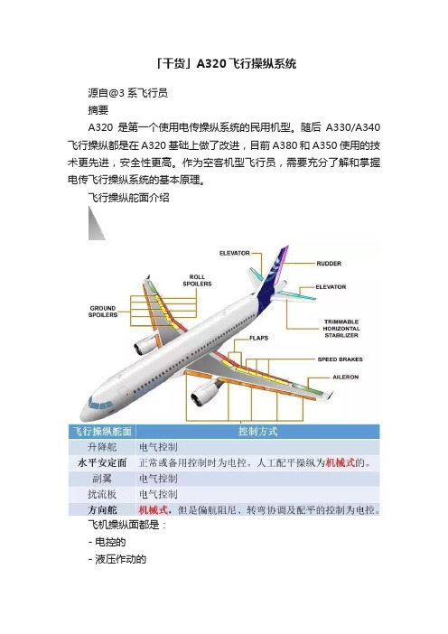 「干货」A320飞行操纵系统