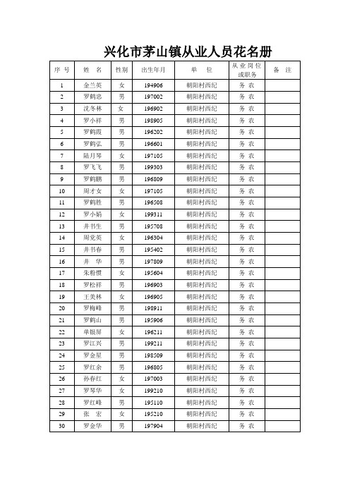 兴化市茅山镇从业人员花名册