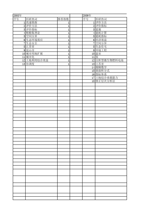 【江苏省自然科学基金】_评价指标体系_期刊发文热词逐年推荐_20140820