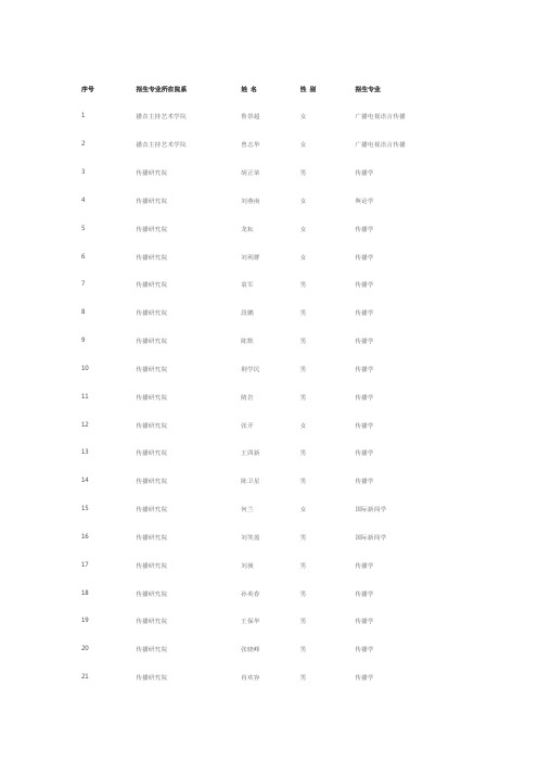 中国传媒大学博士生导师