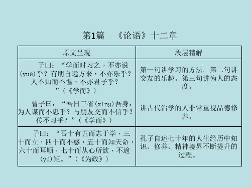 2018届中考语文文言文知识梳理第1篇论语十二章复习课件