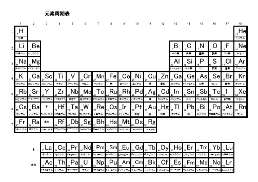 日文元素周期表