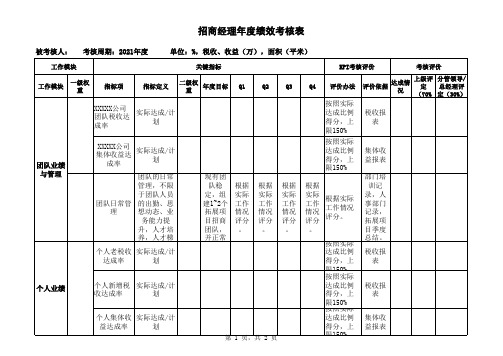 招商经理年度绩效考核表