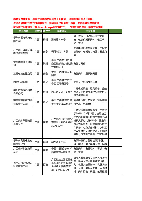 新版广西省电脑元件工商企业公司商家名录名单联系方式大全11家