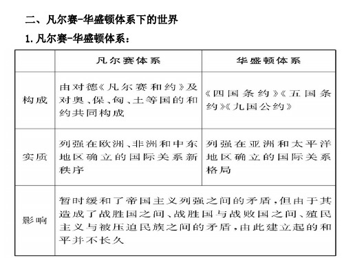 高三历史一战后的和平