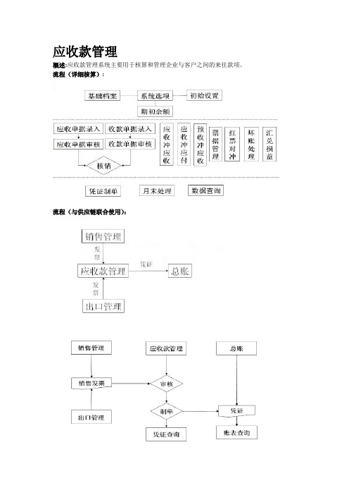 U8应收款管理、应付款管理