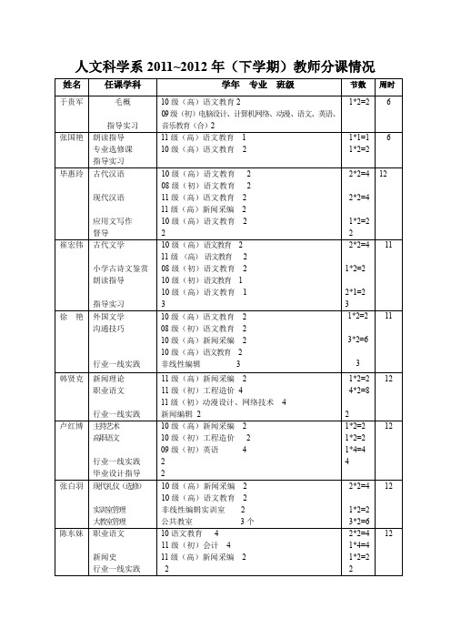 人文分课表11-12下3.14