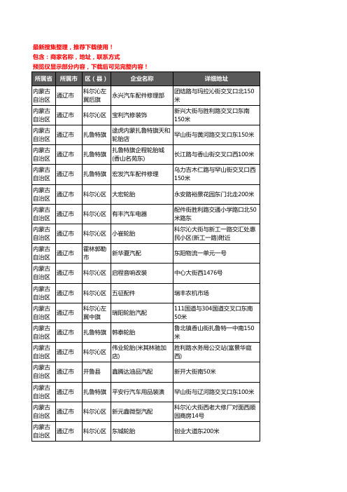 新版内蒙古自治区通辽市汽车用品企业公司商家户名录单联系方式地址大全512家